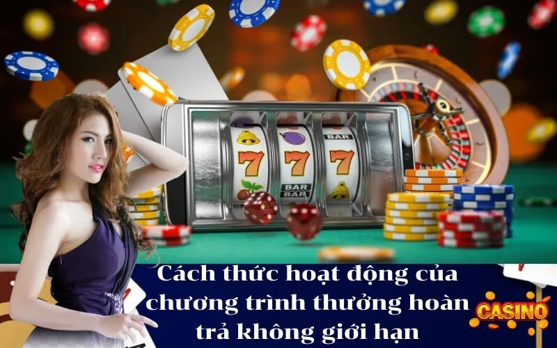 Cách thức hoạt động của chương trình thưởng hoàn trả không giới hạn